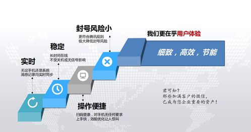 微信客服管理系统 高效赋能微信营销，专业保障信息系统运行维护