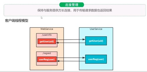 day01微服务架构电商系统性能调优篇——信息系统运行维护服务实践