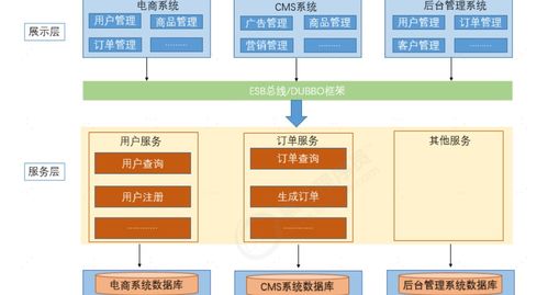 从单体到分布式 系统架构演变与微服务下的运维新范式