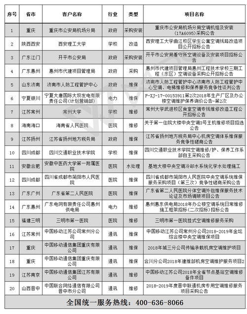 2018年全国空调行业招标信息概览与信息系统运行维护服务解析
