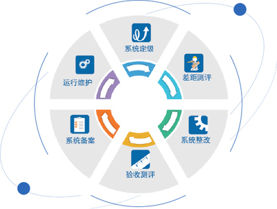 构筑数字健康屏障 医疗卫生系统信息安全与运行维护一体化解决方案